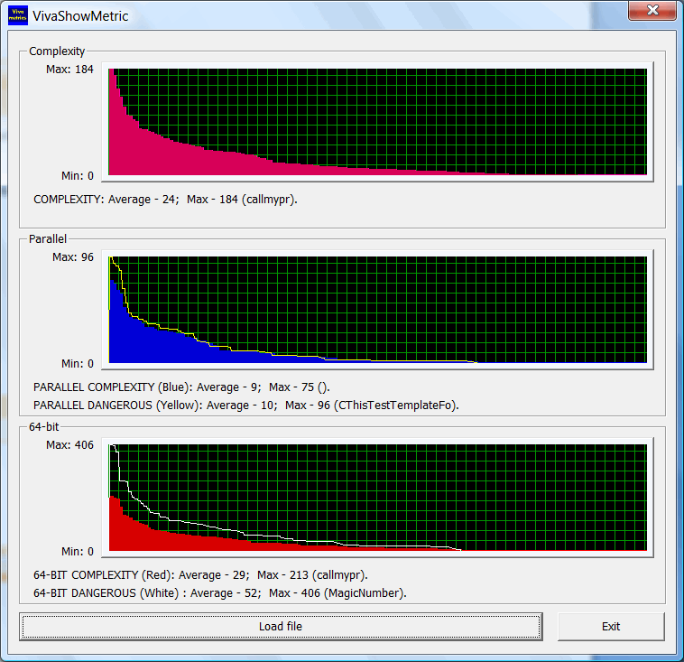 0014_Our_first_practical_research_in_the_sphere_of_metrics_calculation_ru/image2.png