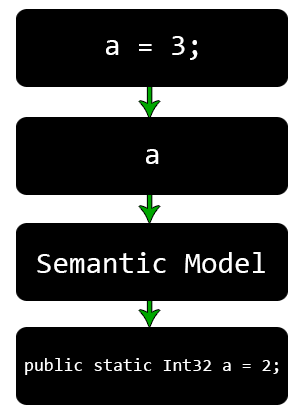 0399_RoslynAndStaticAnalysis_ru/image10.png
