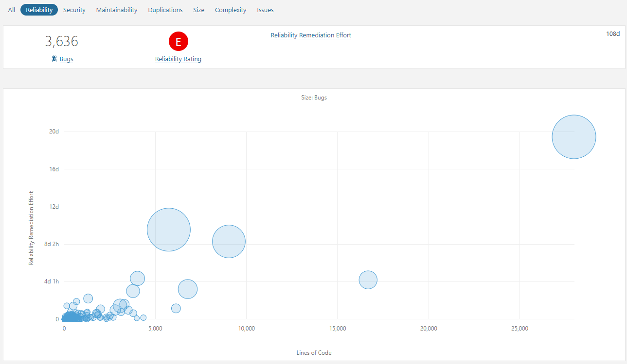0513_PVS-Studio_and_SonarQube_ru/image5.png