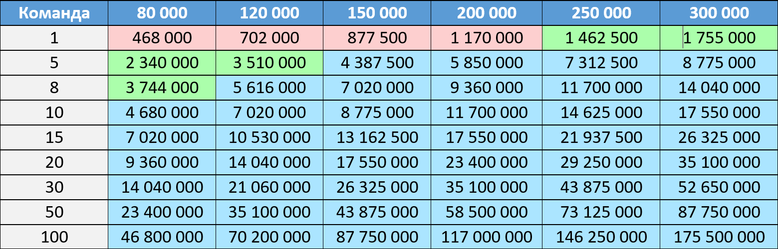 0606_ROI_2019_ru/image3.png