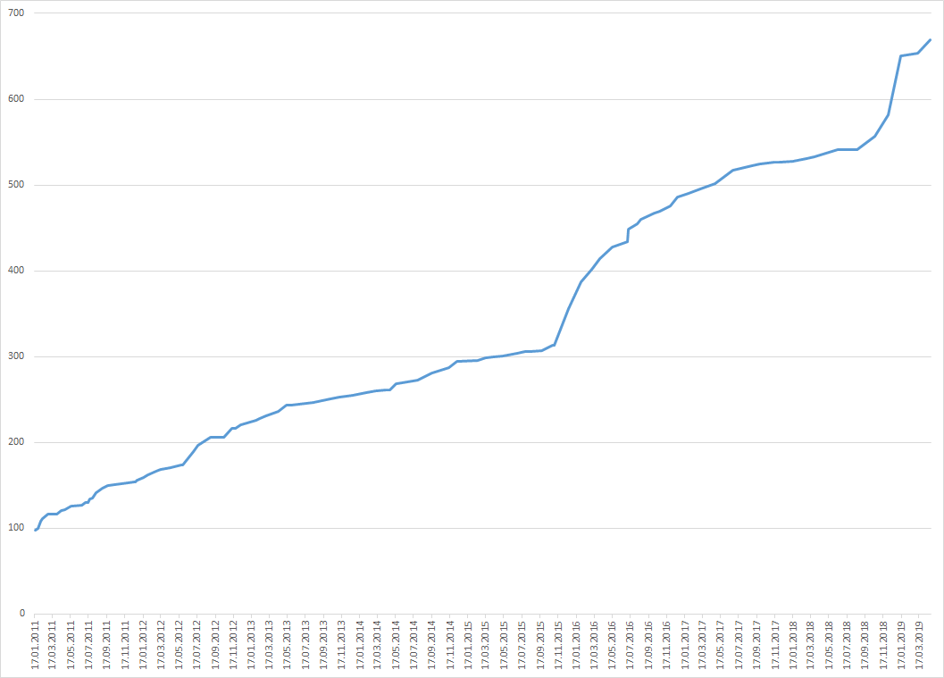 0632_Diagnostic_Count_ru/image2.png