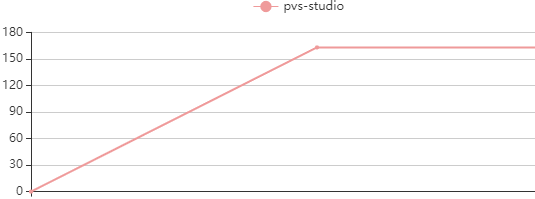 0668_WarningsNextGenerationPlugin_ru/image14.png