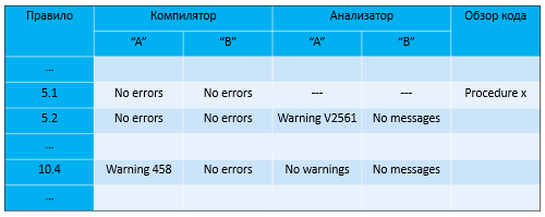 0702_About_MISRA_ru/image3.png