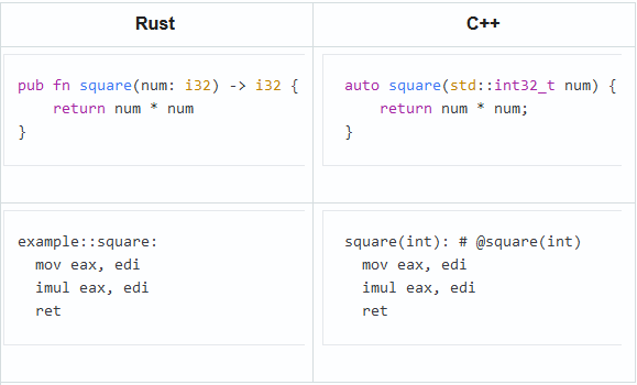 0733_Cpp_Rust_Yandex_ru/image1.png
