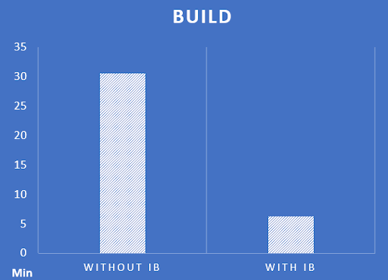 0826_IncrediBuild_ru/image4.png