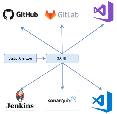0850_VSCode_SARIF_ru/image3.png
