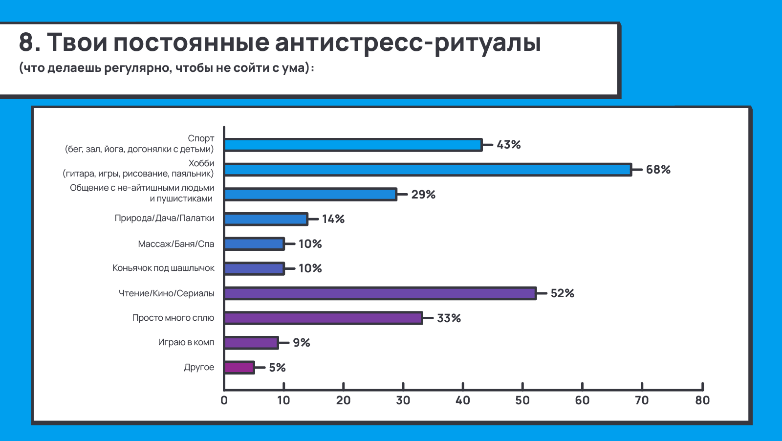 1263_Negative_feedback_to_positive_outcome_ru/image10.png