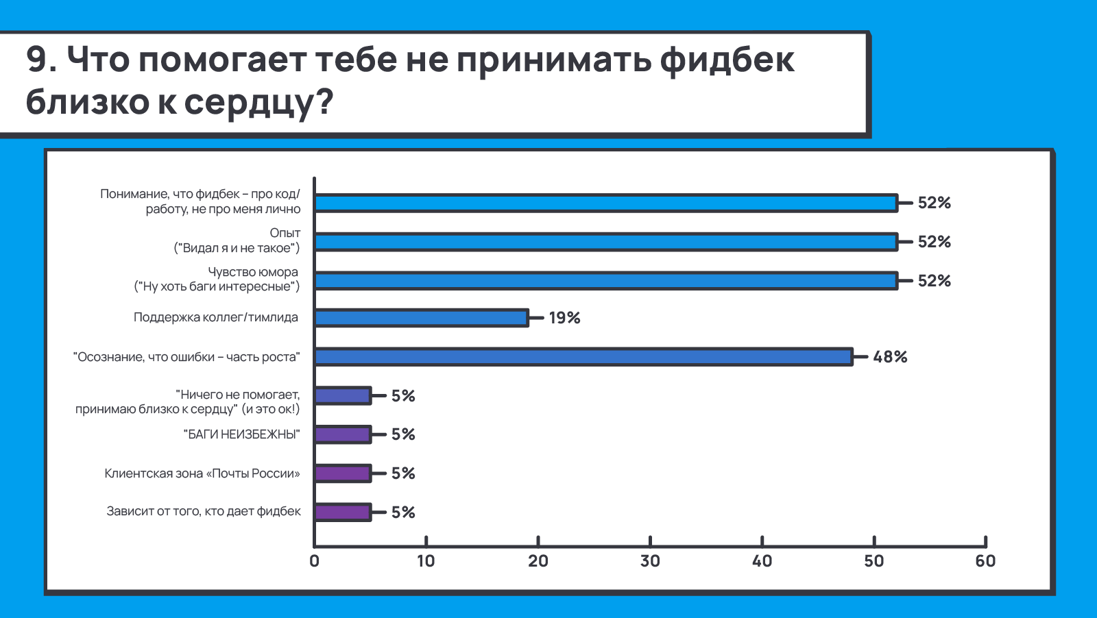 1263_Negative_feedback_to_positive_outcome_ru/image11.png