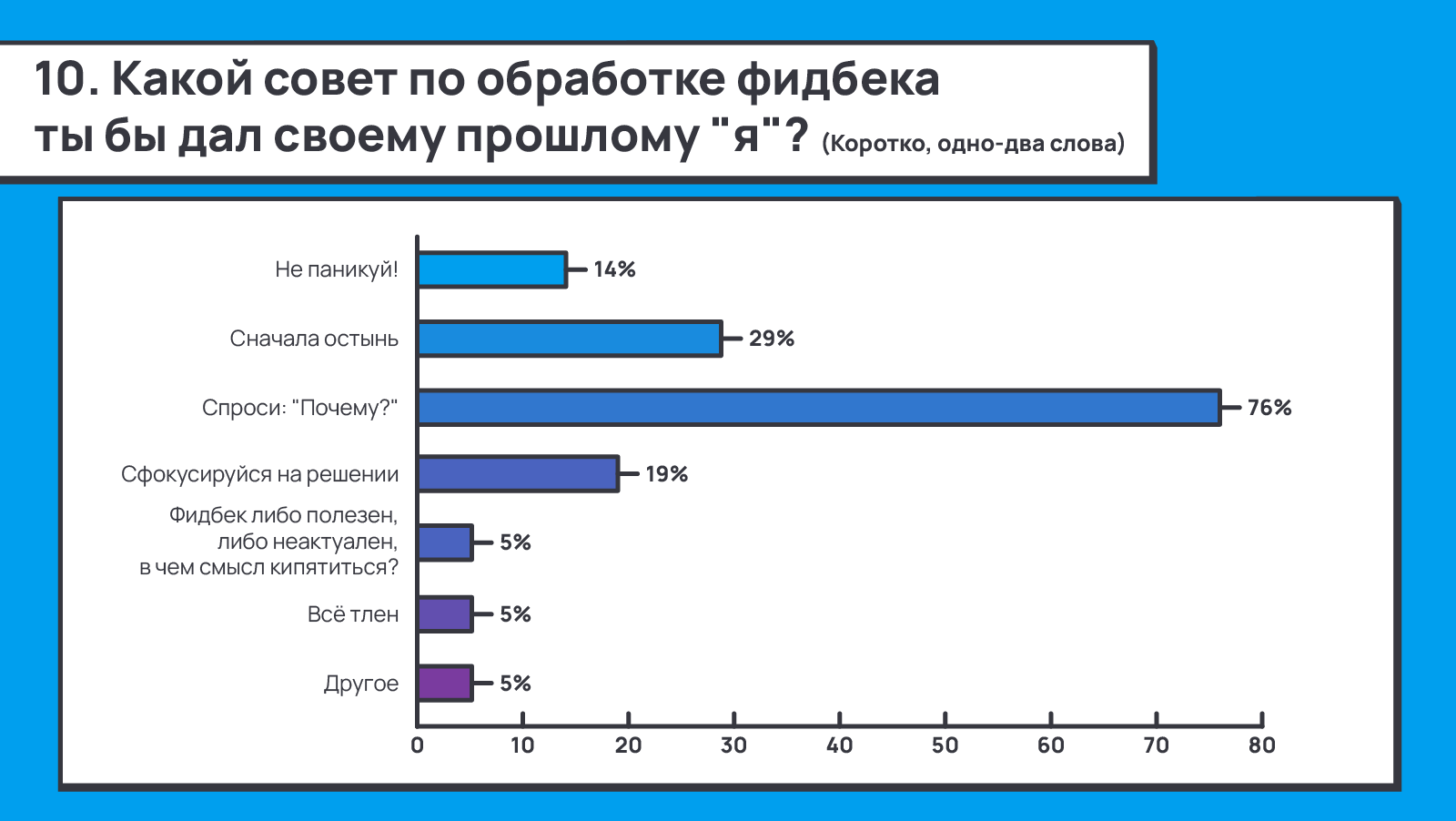 1263_Negative_feedback_to_positive_outcome_ru/image12.png