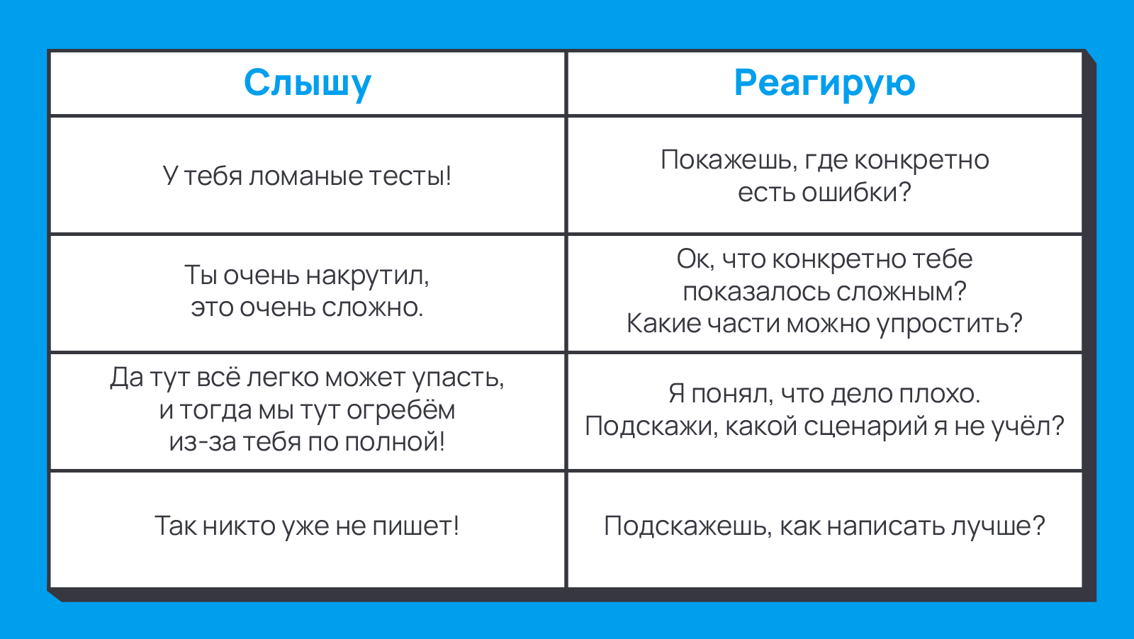 1263_Negative_feedback_to_positive_outcome_ru/image2.png