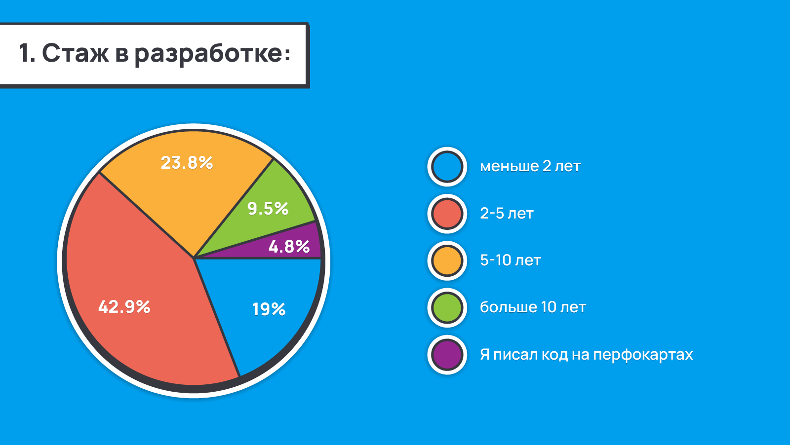 1263_Negative_feedback_to_positive_outcome_ru/image3.png