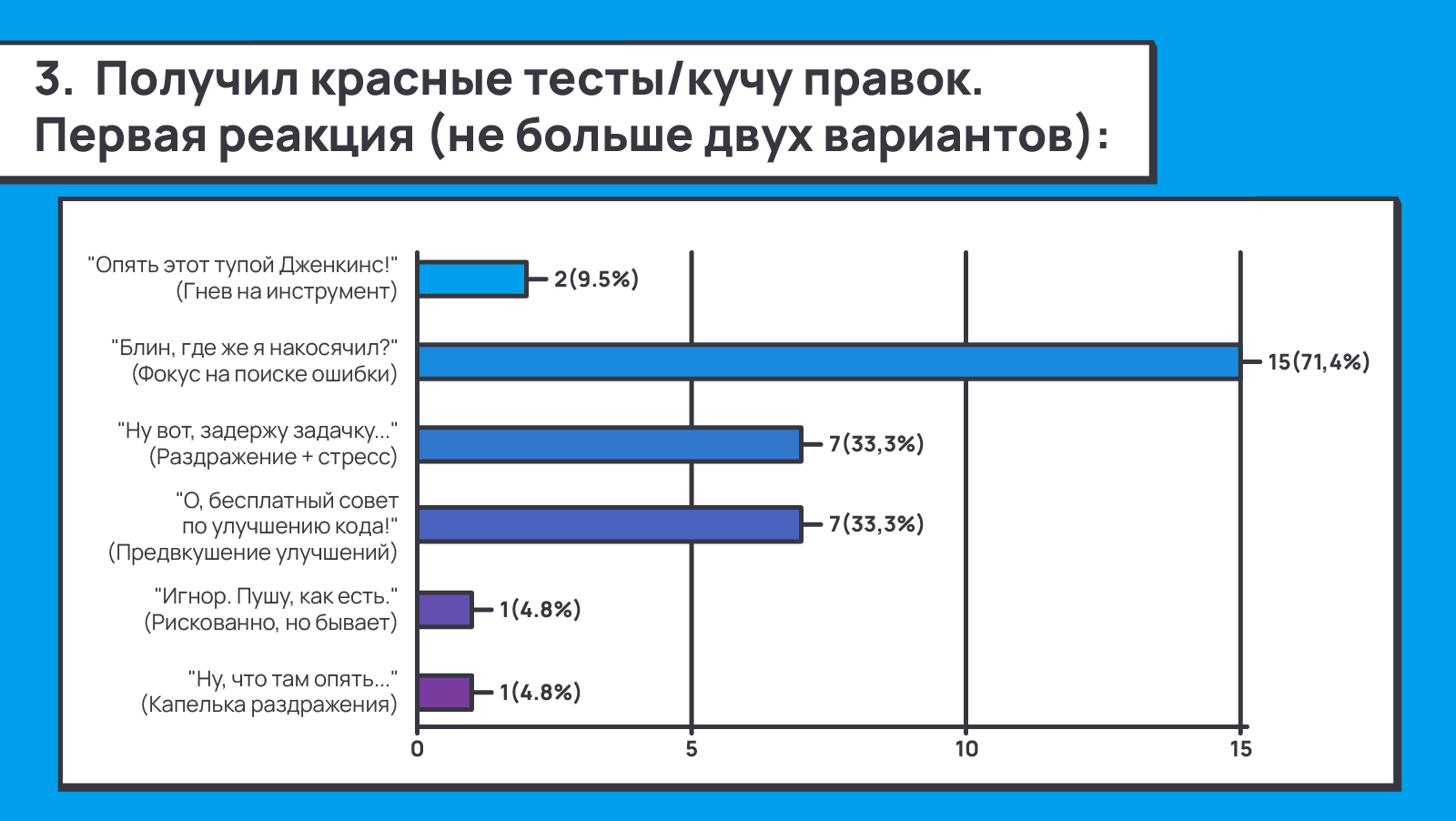 1263_Negative_feedback_to_positive_outcome_ru/image5.png