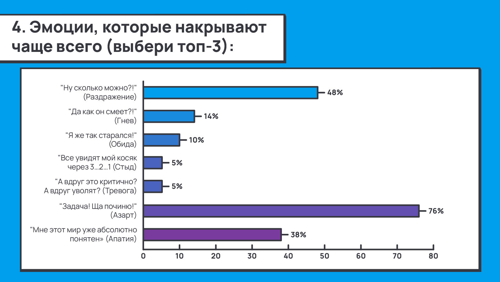 1263_Negative_feedback_to_positive_outcome_ru/image6.png
