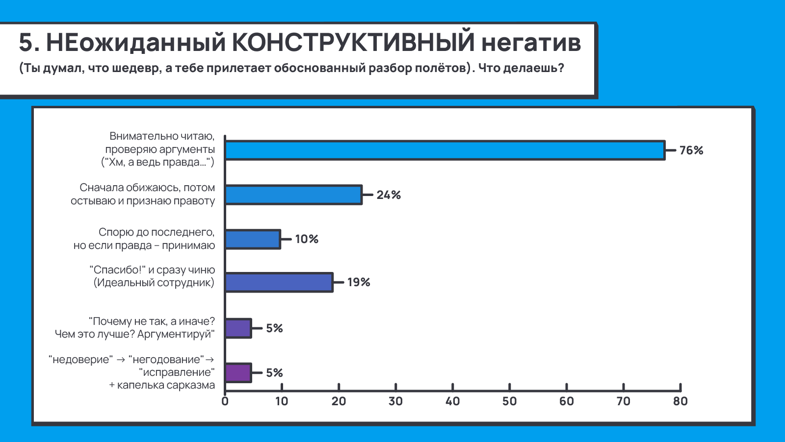 1263_Negative_feedback_to_positive_outcome_ru/image7.png