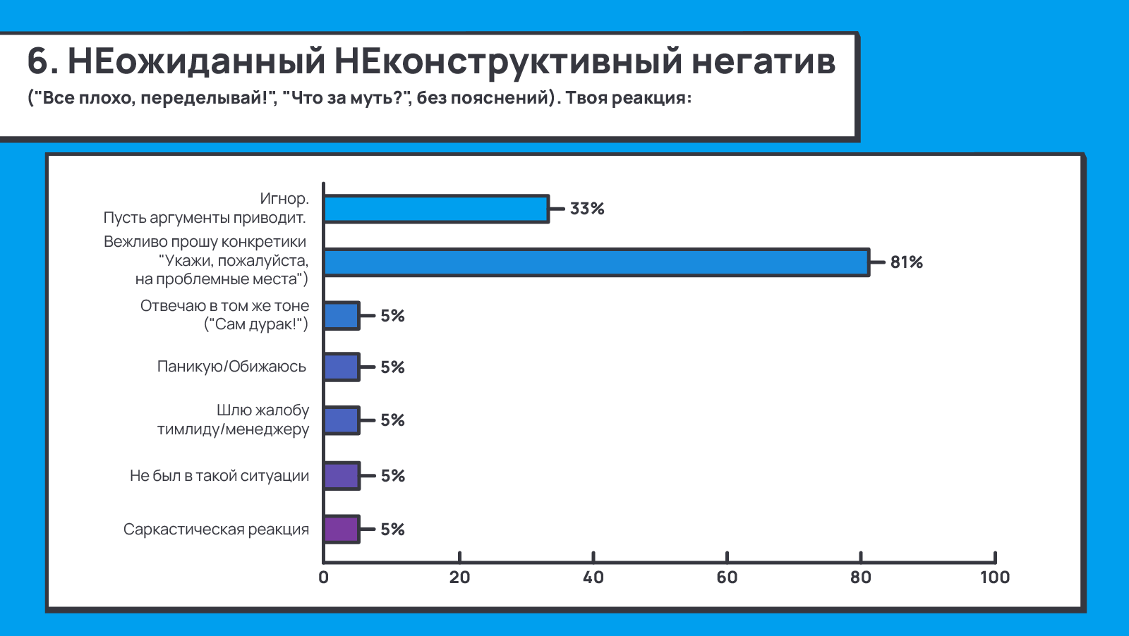 1263_Negative_feedback_to_positive_outcome_ru/image8.png