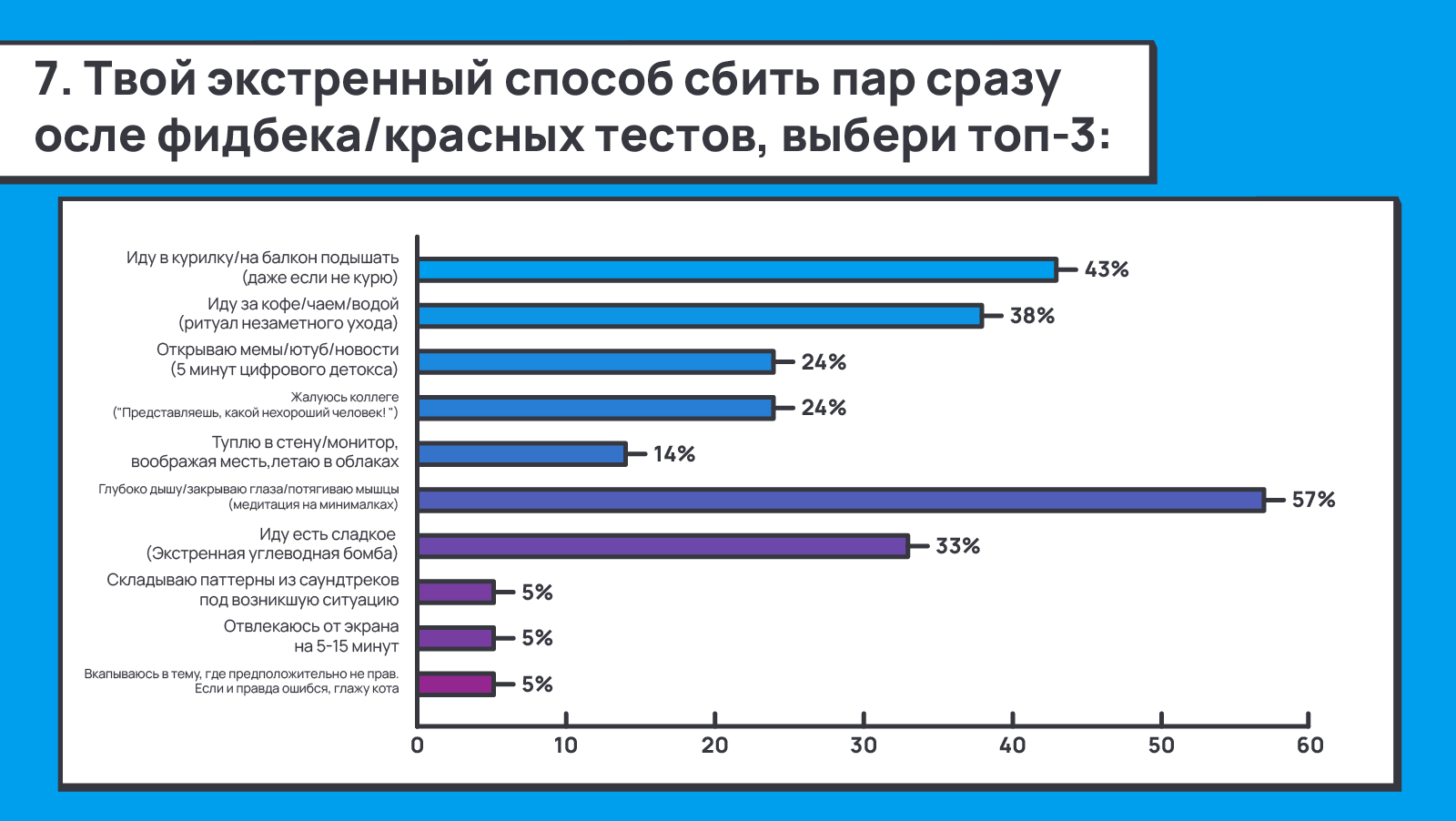 1263_Negative_feedback_to_positive_outcome_ru/image9.png