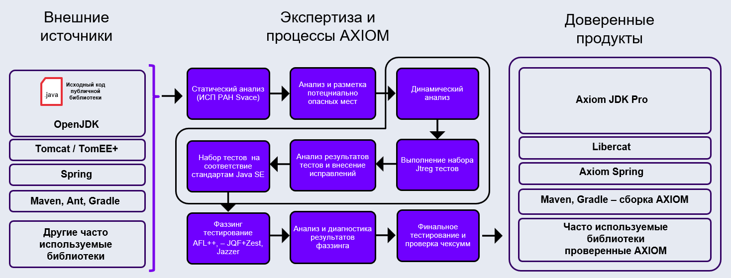 1275_article_feat_Axiom_JDK_ru/image5.png