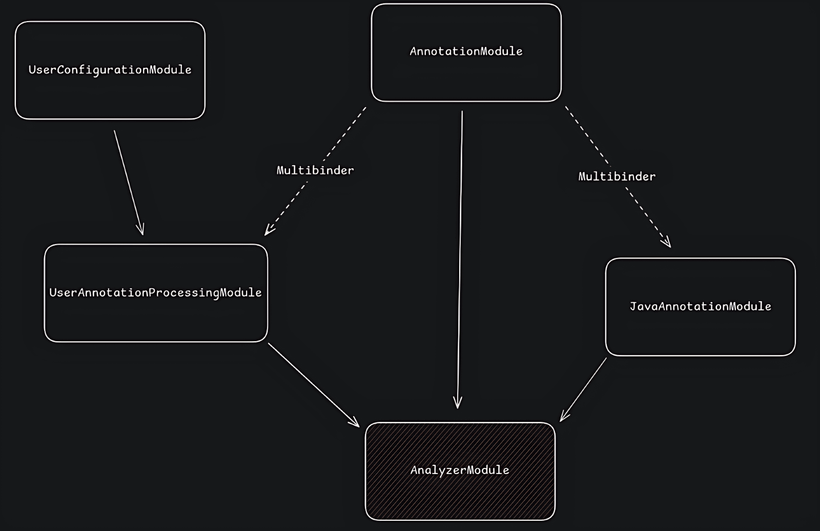 1282_java_annotations_part2_ru/image2.png