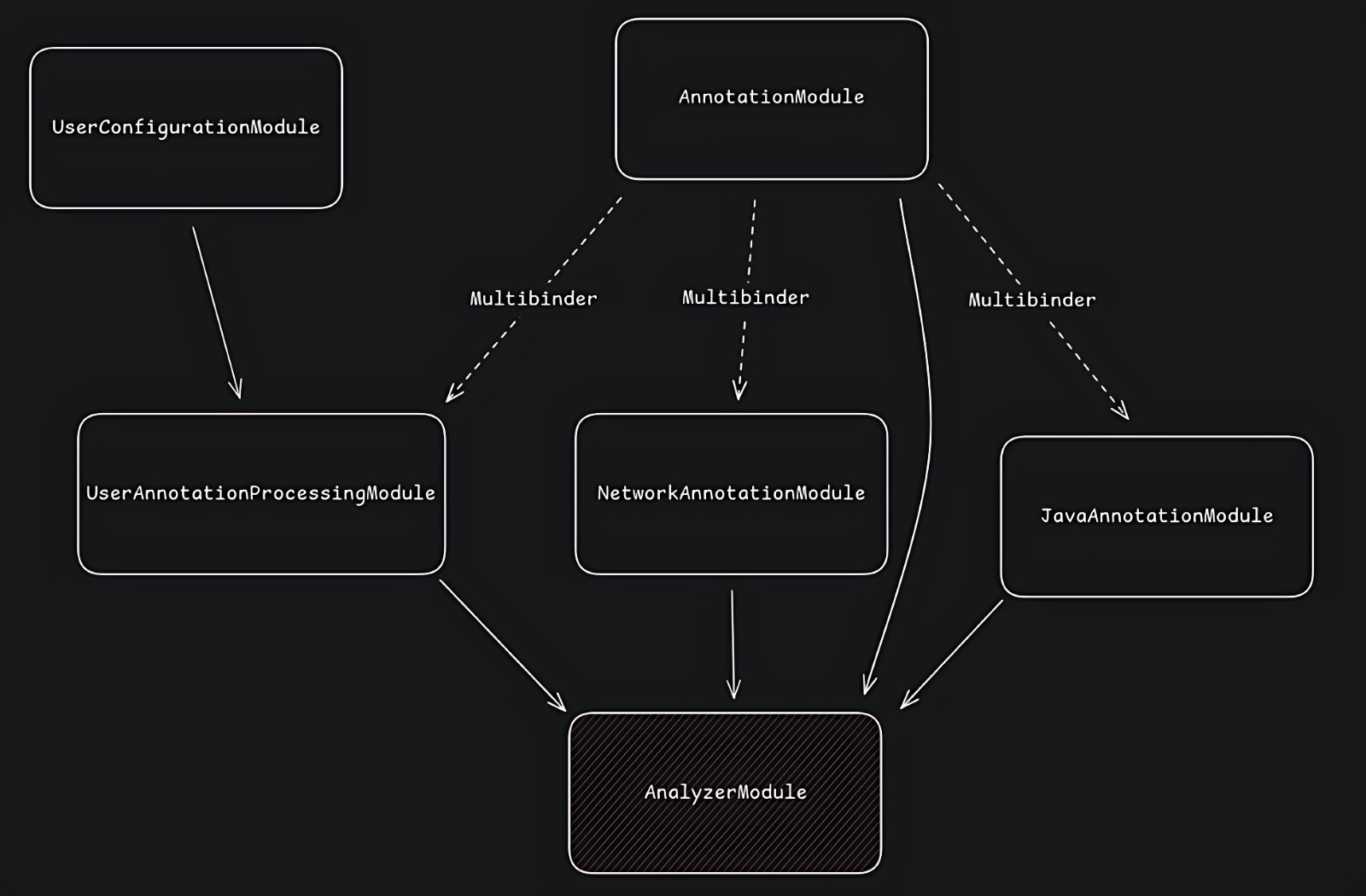 1282_java_annotations_part2_ru/image3.png