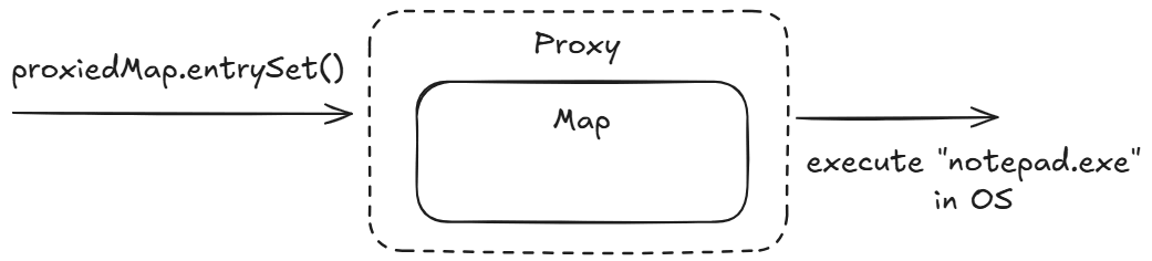 1296_chains_of_gadget_java_ru/image2.png