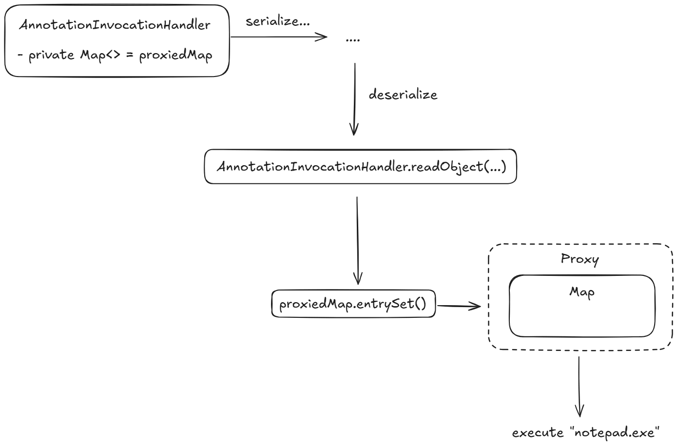 1296_chains_of_gadget_java_ru/image3.png
