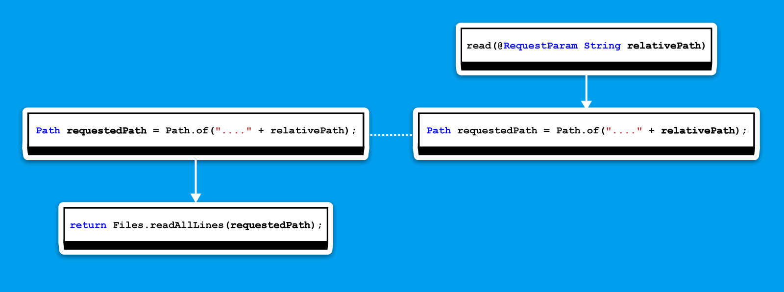 1324_taint_field_check_ru/image2.png