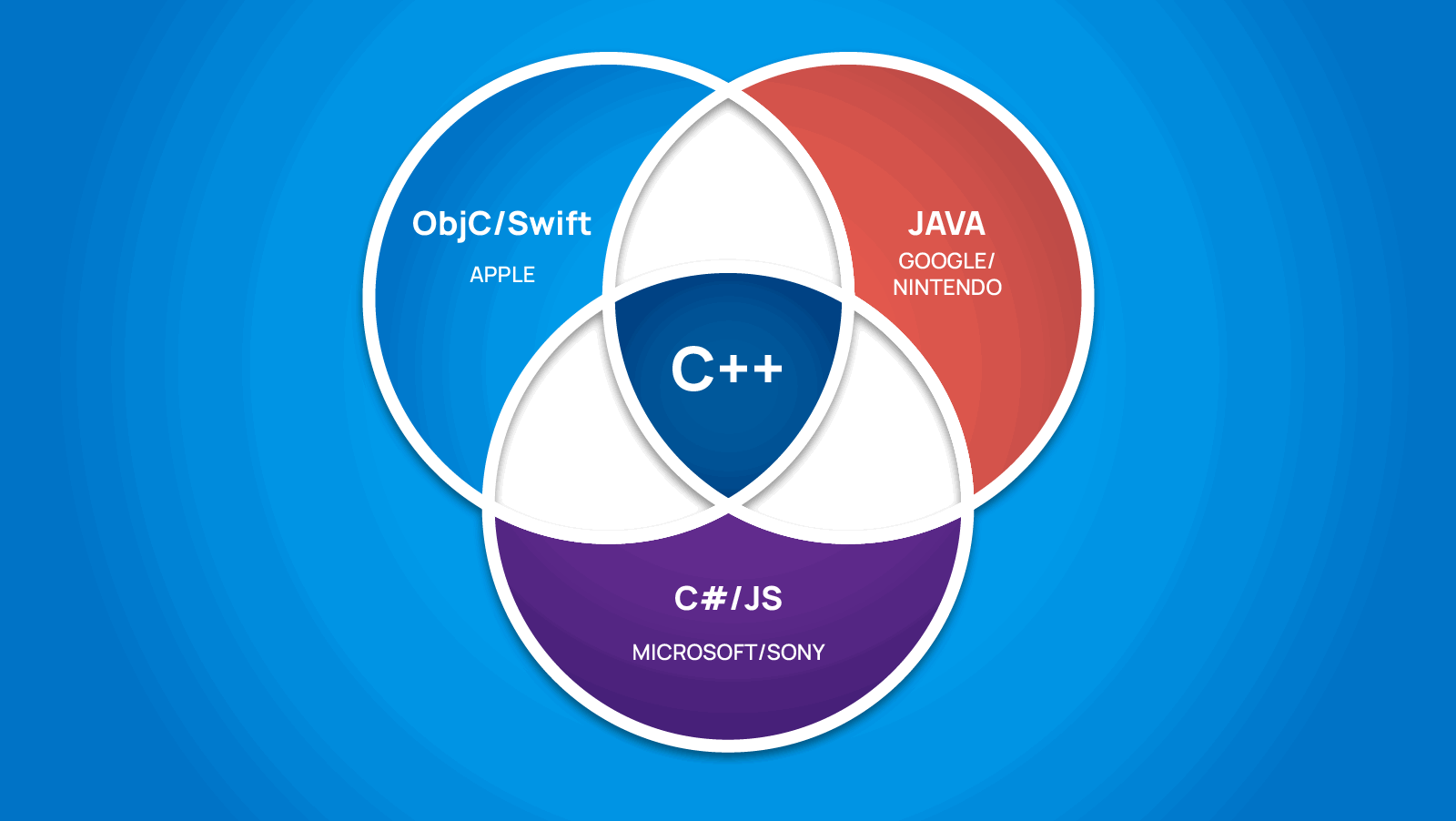 1331_cpp_gamedev_ru/image2.png