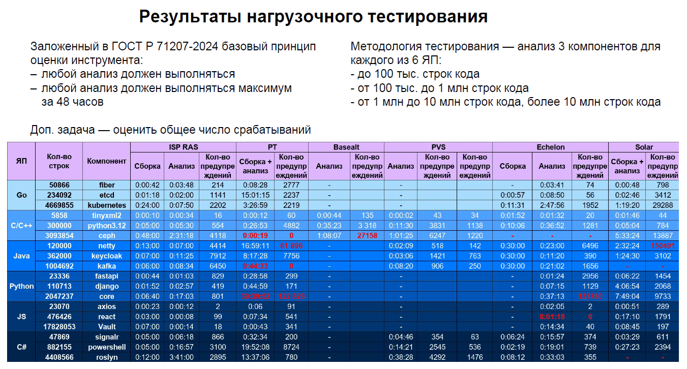 1332_testing_code_analyzers_ru/image2.png
