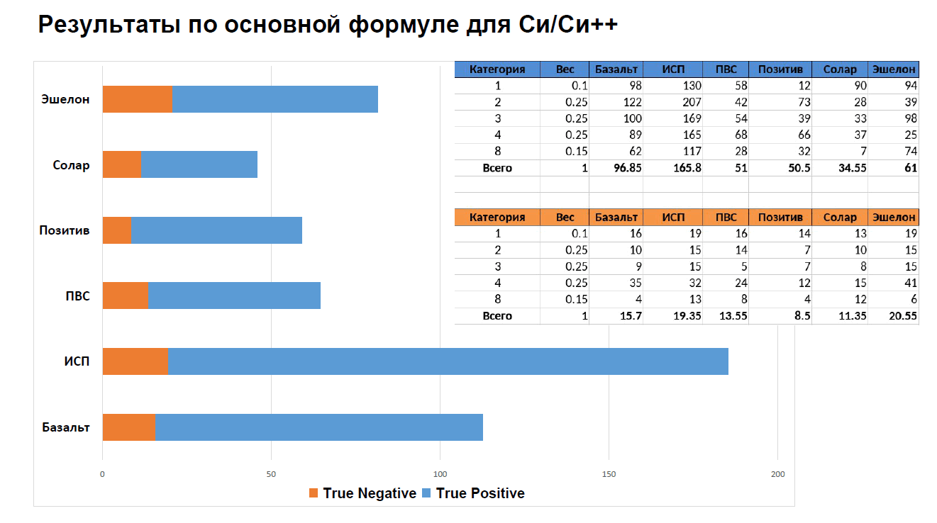 1332_testing_code_analyzers_ru/image3.png