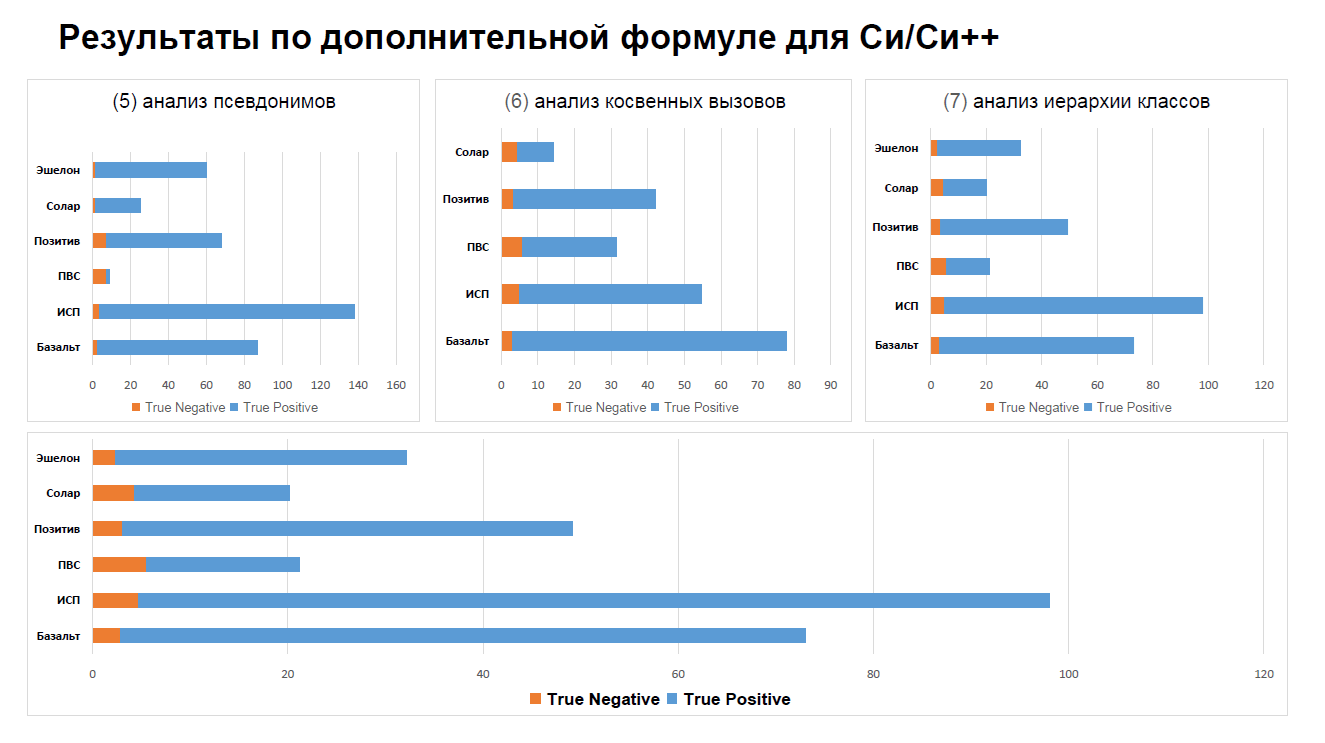 1332_testing_code_analyzers_ru/image4.png