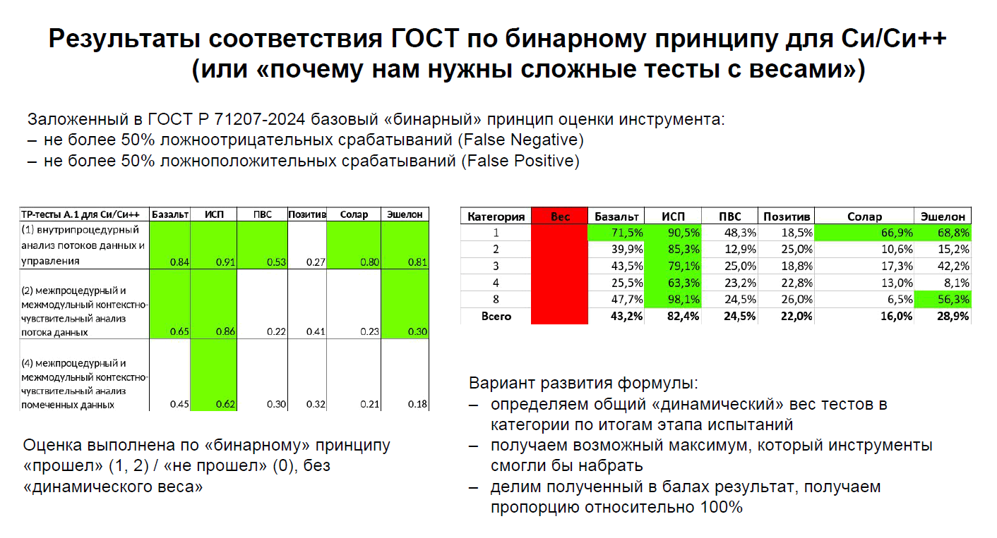 1332_testing_code_analyzers_ru/image5.png