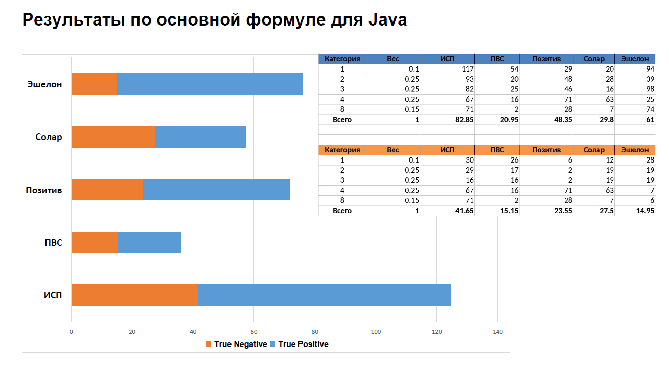 1332_testing_code_analyzers_ru/image7.png