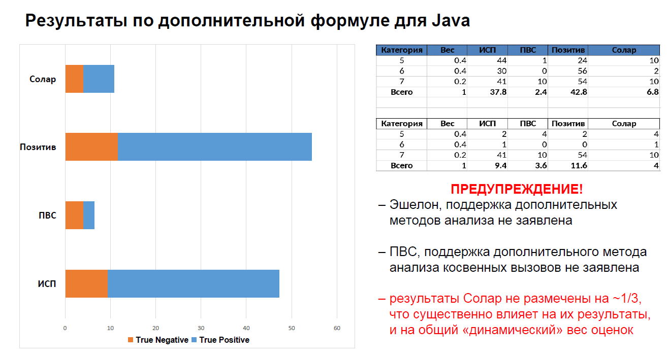 1332_testing_code_analyzers_ru/image8.png