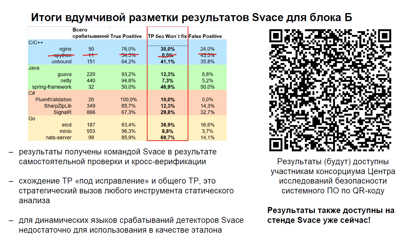 1332_testing_code_analyzers_ru/image9.png