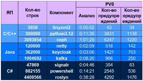 1335_PVS_Studio_and_GOST_71207_2024_in_2026_ru/image2.png