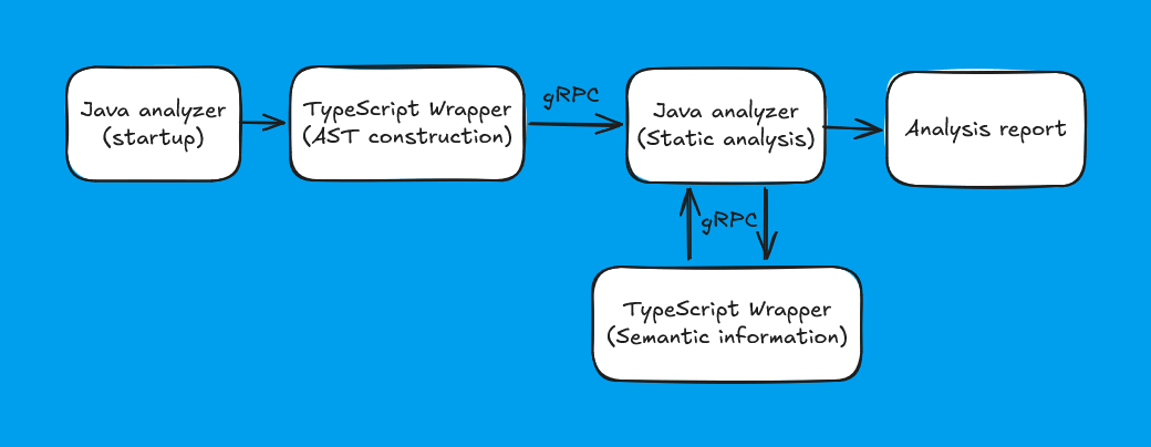1363_JavaScript_analyzer_ru/image2.png