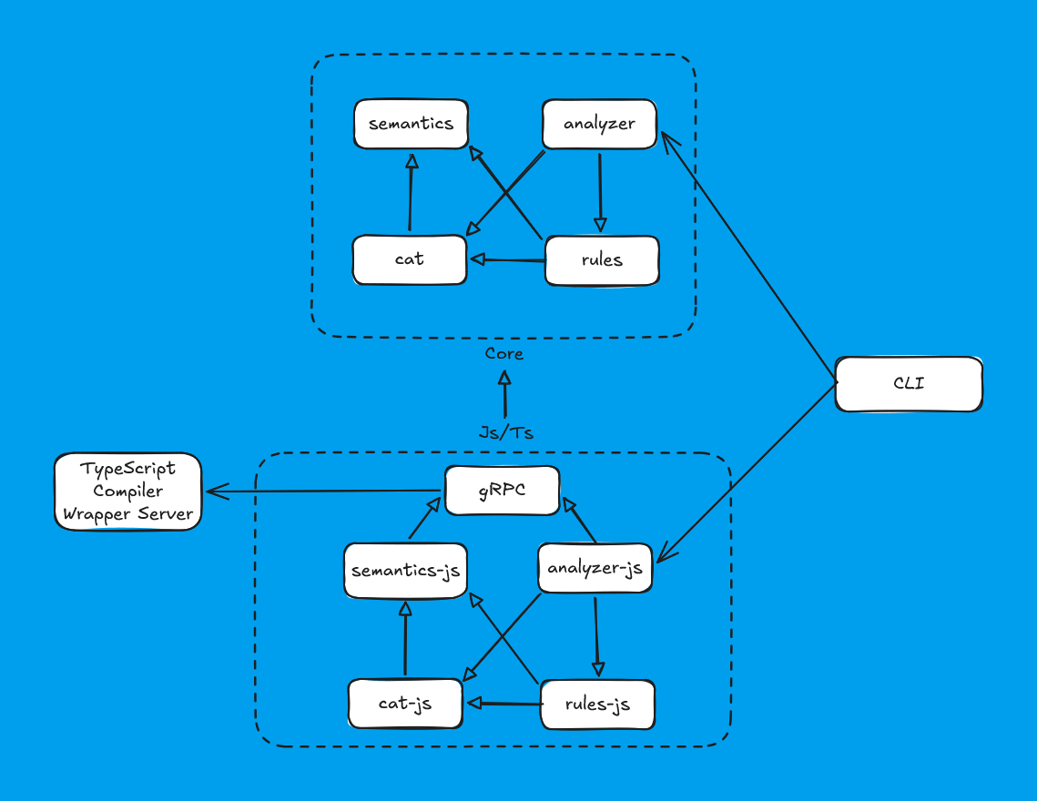 1363_JavaScript_analyzer_ru/image4.png