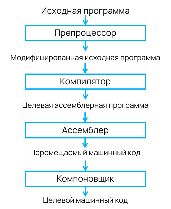 1364_TreesAndCompilers_ru/image2.png