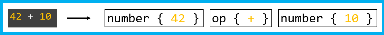 1364_TreesAndCompilers_ru/image3.png