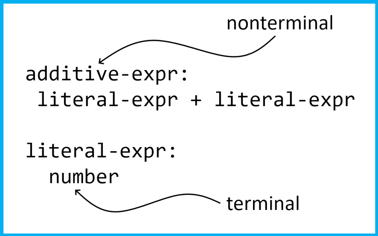 1364_TreesAndCompilers_ru/image4.png