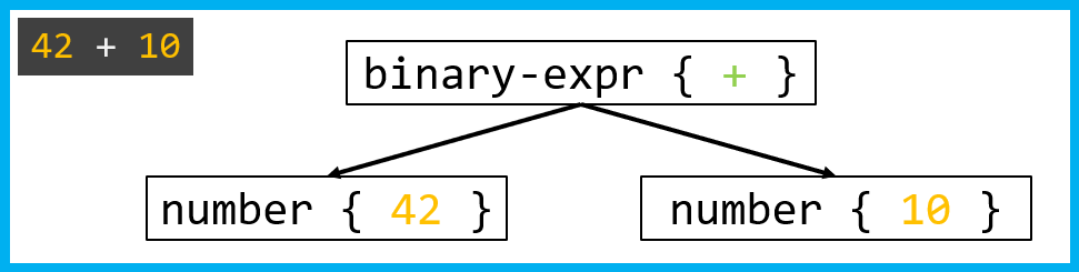 1364_TreesAndCompilers_ru/image5.png