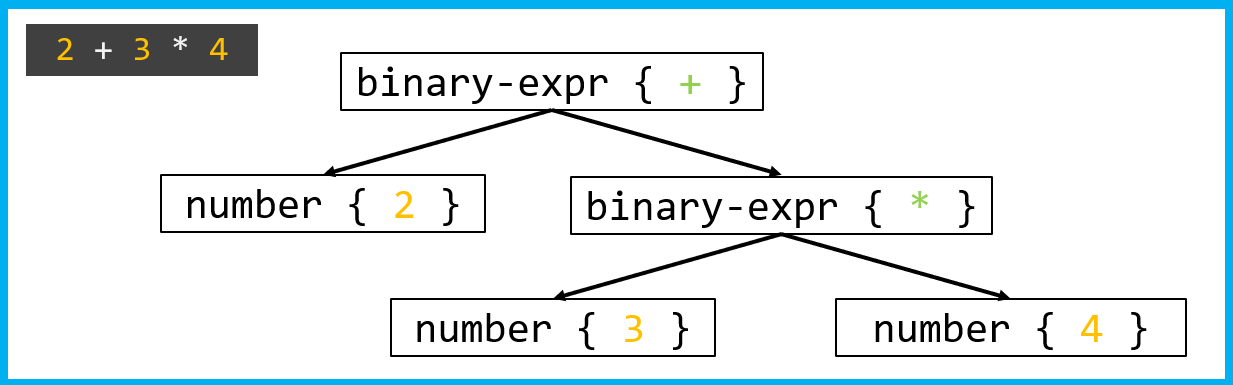 1364_TreesAndCompilers_ru/image6.png