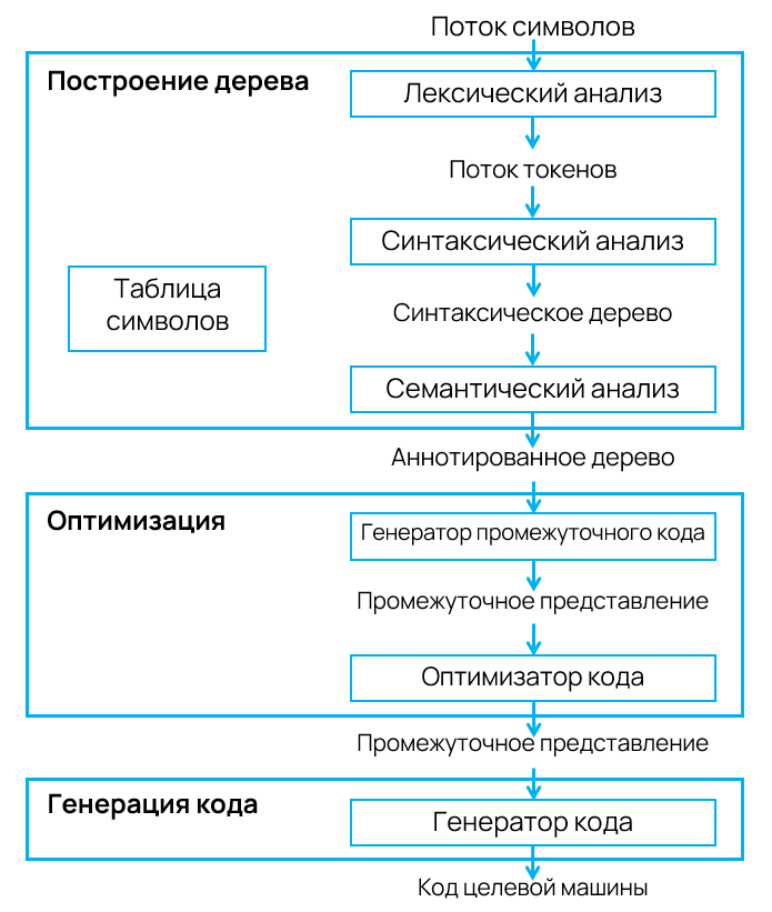 1364_TreesAndCompilers_ru/image7.png