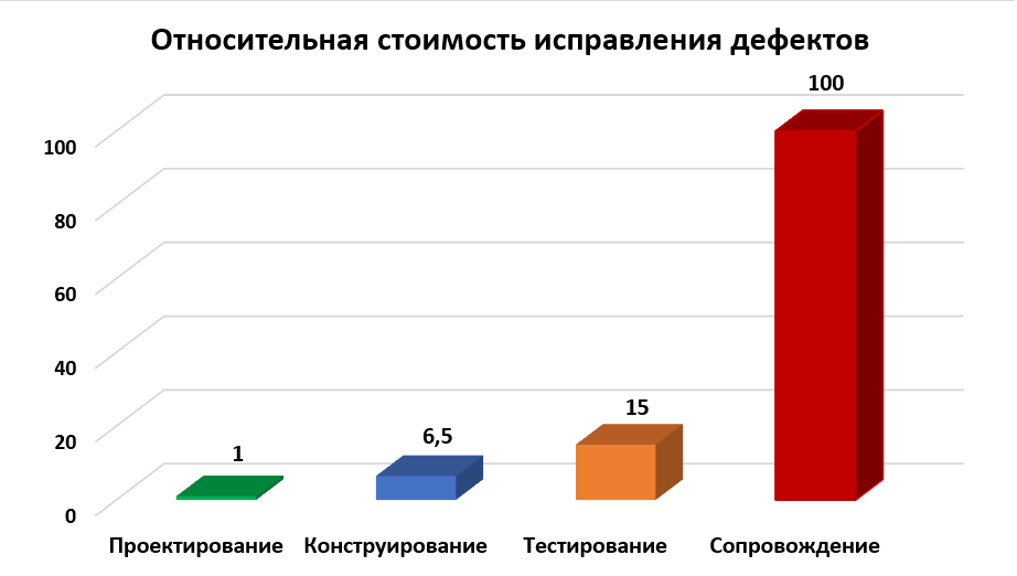 1373_Time_to_market_ru/image2.png