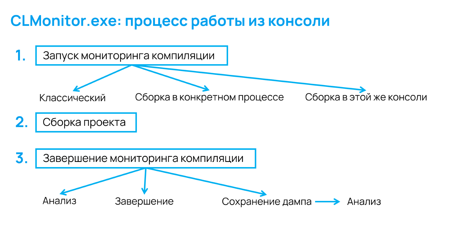 1399_PVS_embedded_ru/image2.png