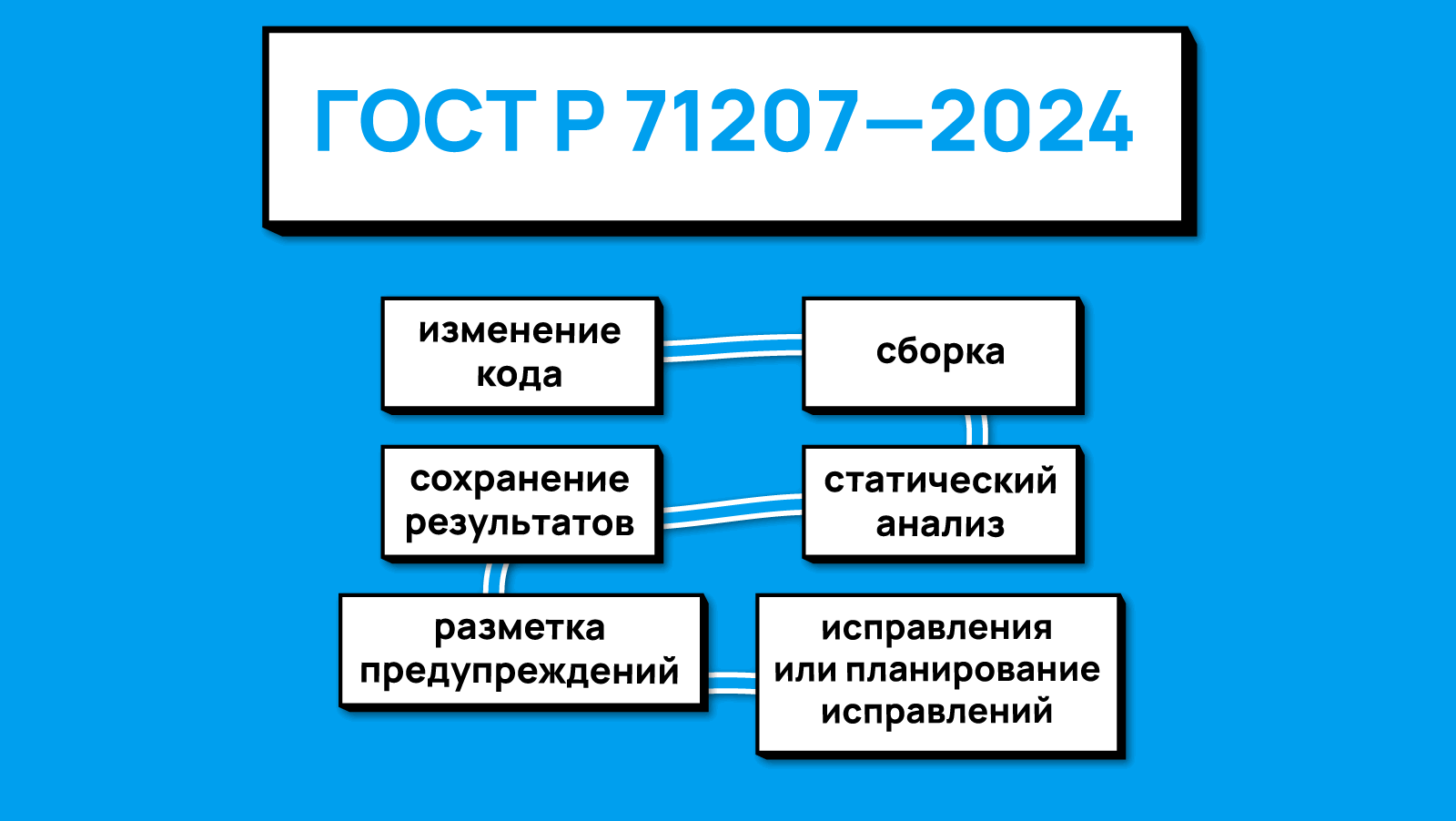 1415_GOST71207_Steps_ru/image1.png
