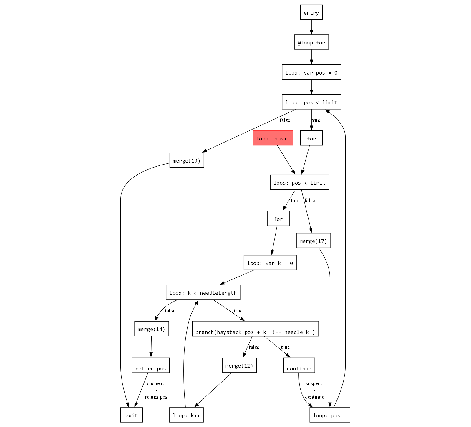 1418_js_cfg_ru/image10.png