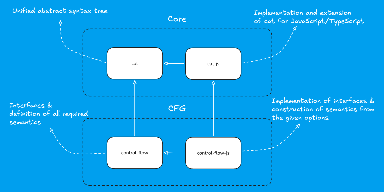 1418_js_cfg_ru/image4.png