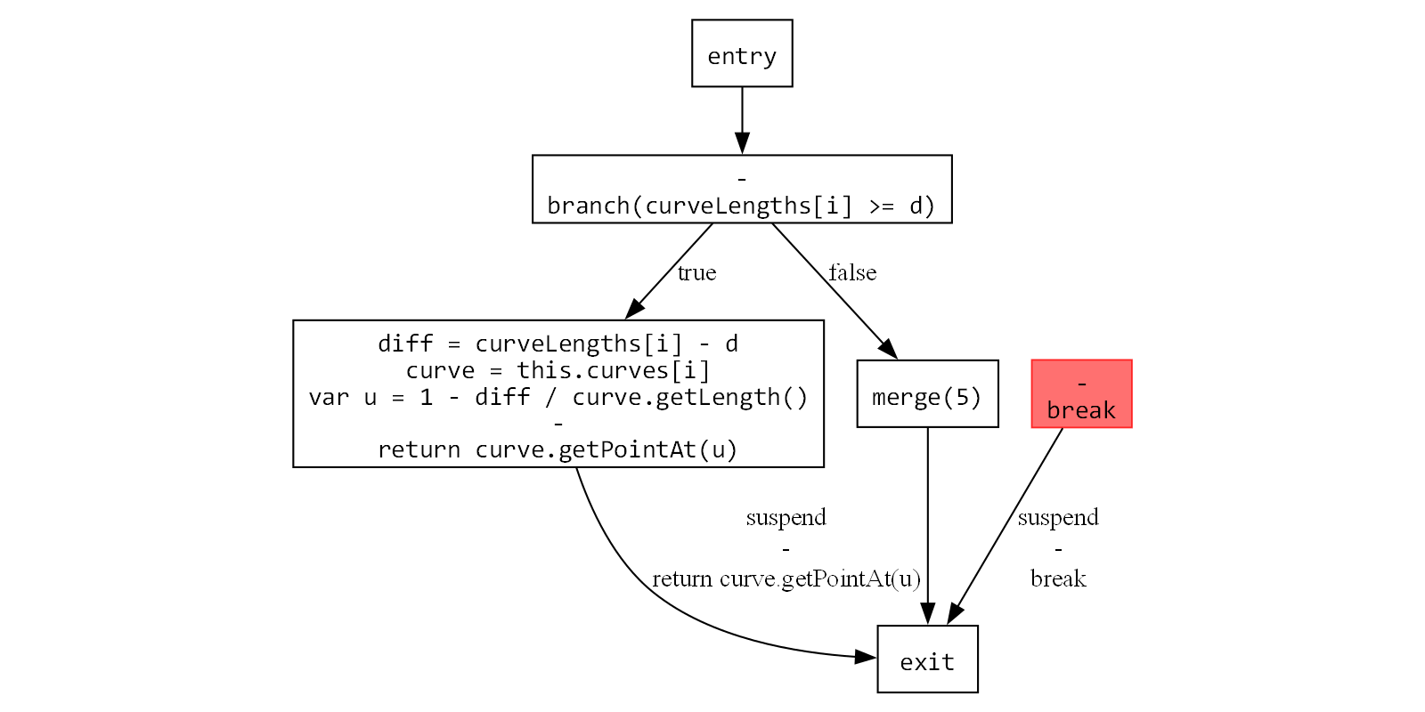 1418_js_cfg_ru/image6.png