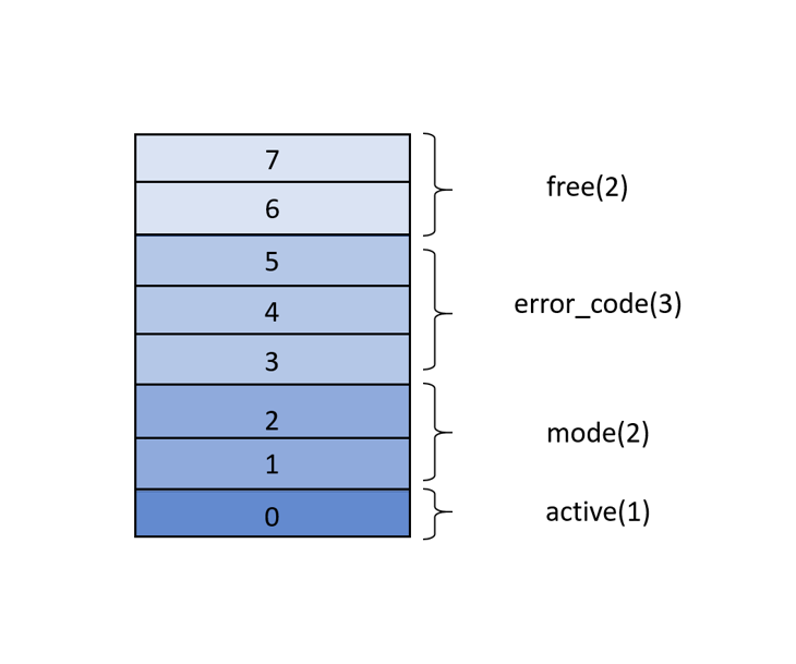 1423_Bitfields_ru/image2.png
